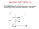 DIAGRAMMA+DI+STATO+DELLA+CO2.jpg