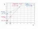 grafico logaritmico Cu2S CdS_2.jpg