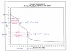 curva di titolazione K2CO3+HCl.jpg