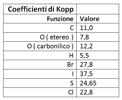 coefficienti kopp.png