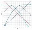 grafico logaritmico H2A_2.jpg