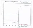 HNO3 + Mg(OH)2 3.jpg